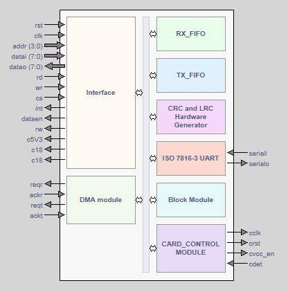 iso 7816 compliant smart card pc sc interface support|iso iec 7816 wikipedia.